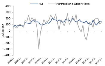 Non-resident Net Capital Flows to Major EMs